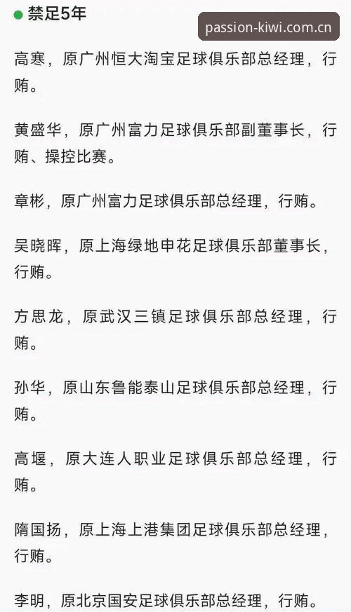 足协第三批禁足名单深度解析：奇异果体育平台带你全面了解赛事监管新动向